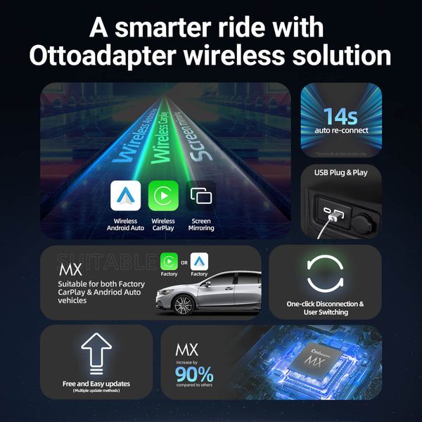 Бездротовий адаптер Ottocast Ottoadapter MX360 3в1 Wireless Apple CarPlay AI Box, Android Auto та AirPlay Adapter 1298460 фото